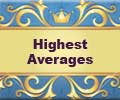 Highest Averages in World Cup 2015