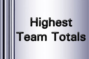 T20GL Highest Team Totals 2017