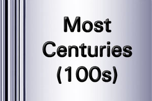 ct2017 most centuries / hundreds