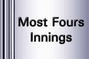 IPL Most Fours Innings Career