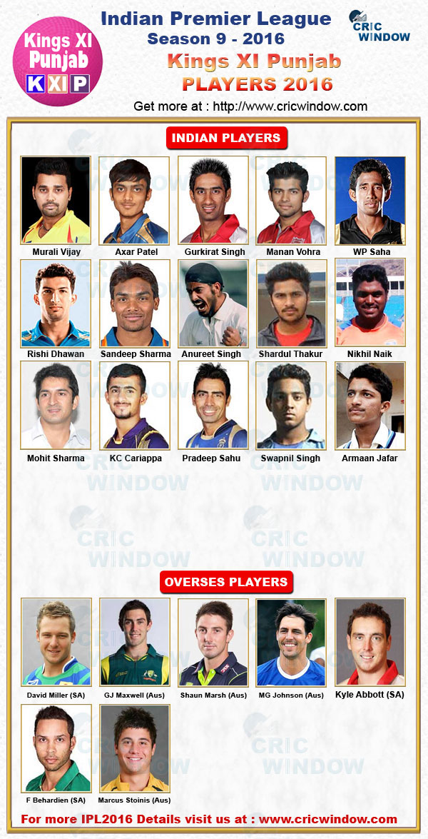 ipl 2016 Punjab squad