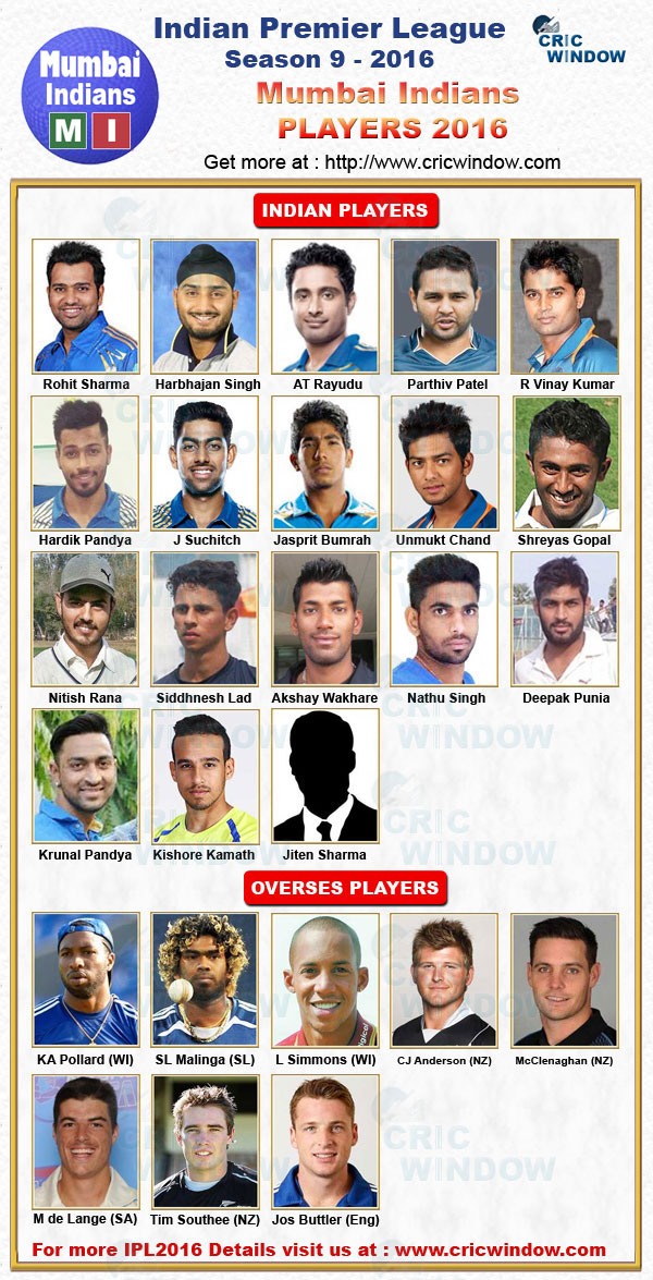 ipl 2016 mumbai squad
