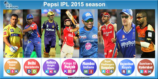 IPL 2015 News Updates : Post Match Reports and Analysis IPL Season.