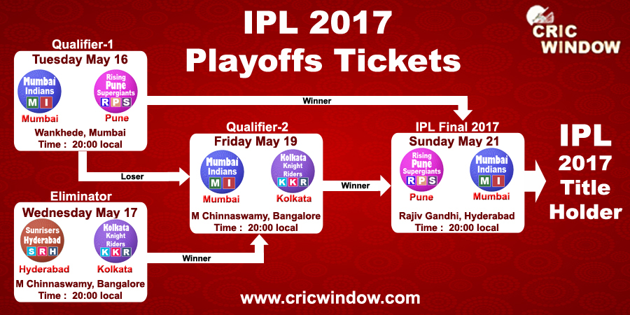 IPL Playoffs Tickets 2017