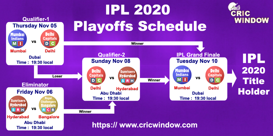 IPL 2020 Playoffs Schedule