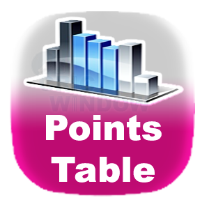 ICC Worldcup Points Table 2015