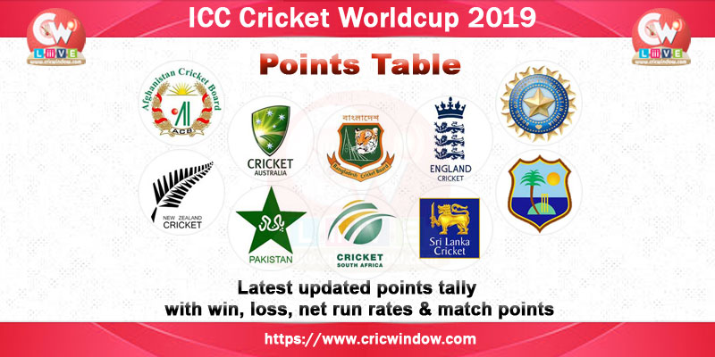 icc worldcup points table 2019