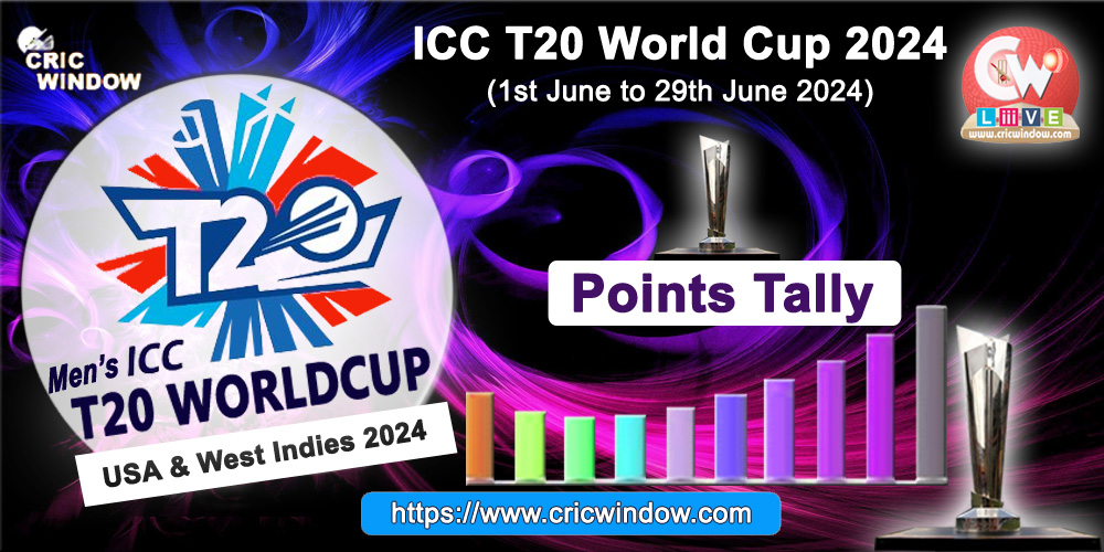 ICC T20 World Cup 2024 Points Tally