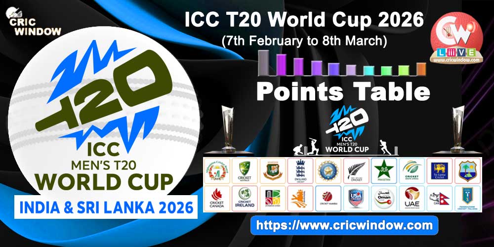ICC T20 World Cup 2026 Points Tally