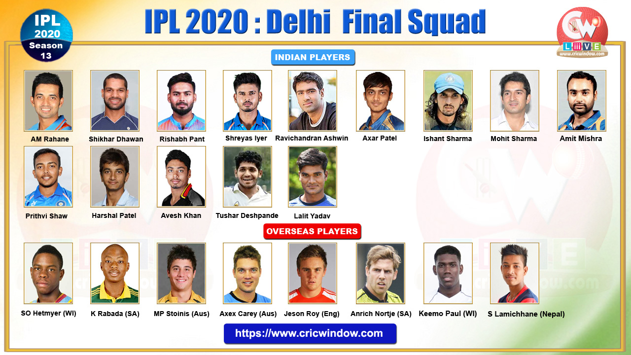 Delhi IPL Squad 2020