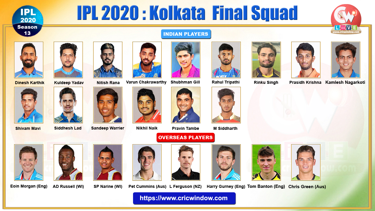 IPL Kolkata Squad 2020