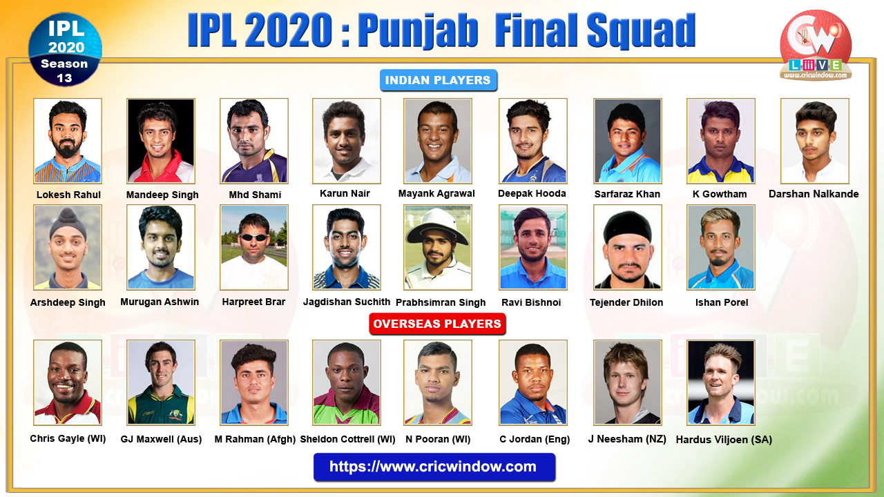 IPL KXIP Squad 2020