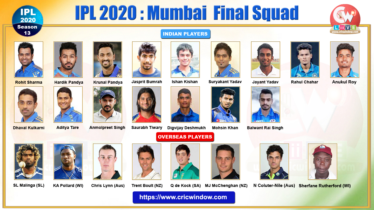Mumbai IPL Squad 2020