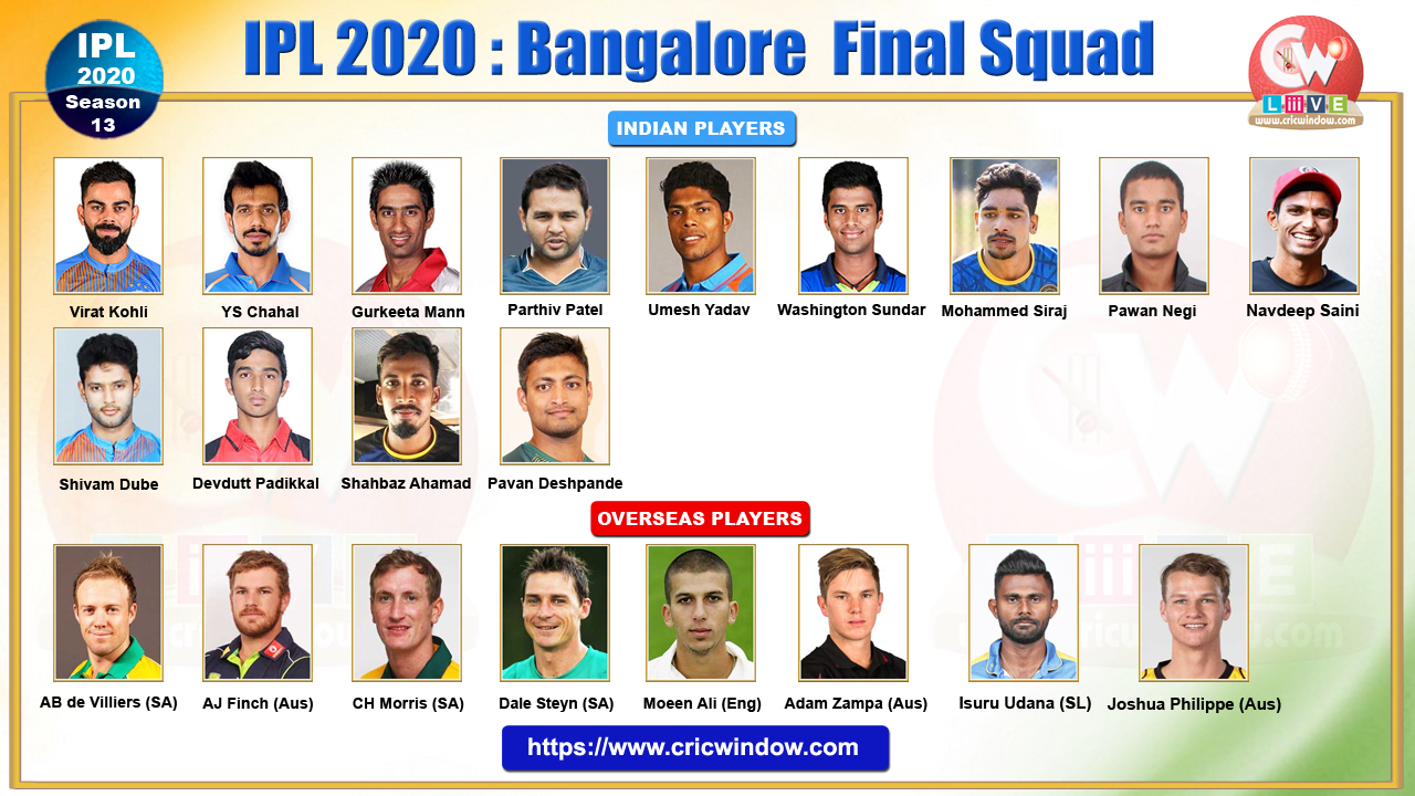 IPL RCB Squad 2020