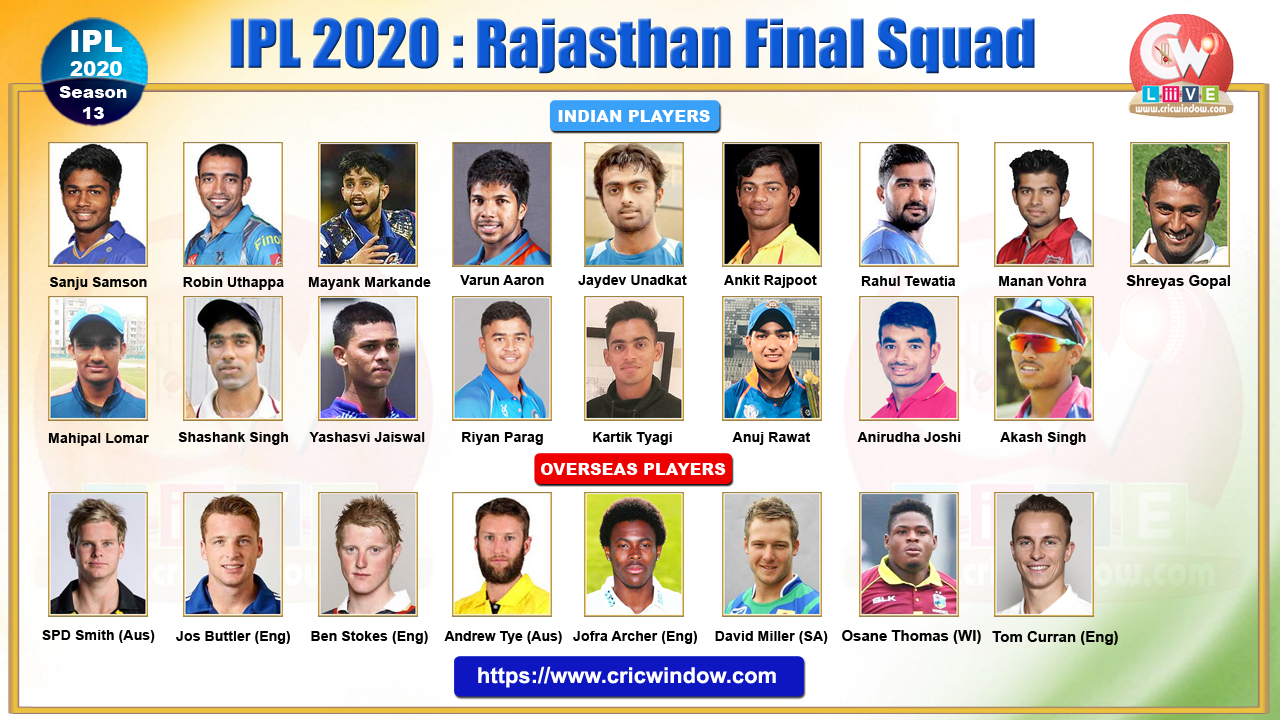 IPL Rajasthan Squad 2020