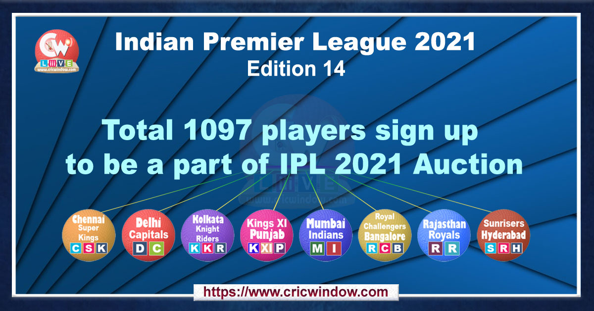 1097 players registered for IPL 2021 Auction