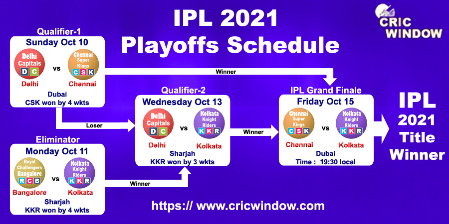 IPL 2021 Playoffs Schedule