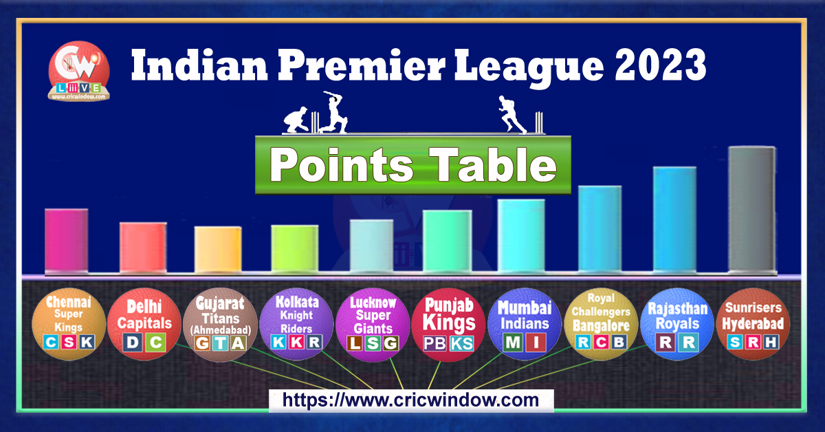 IPL Points Table 2023 Latest Updates