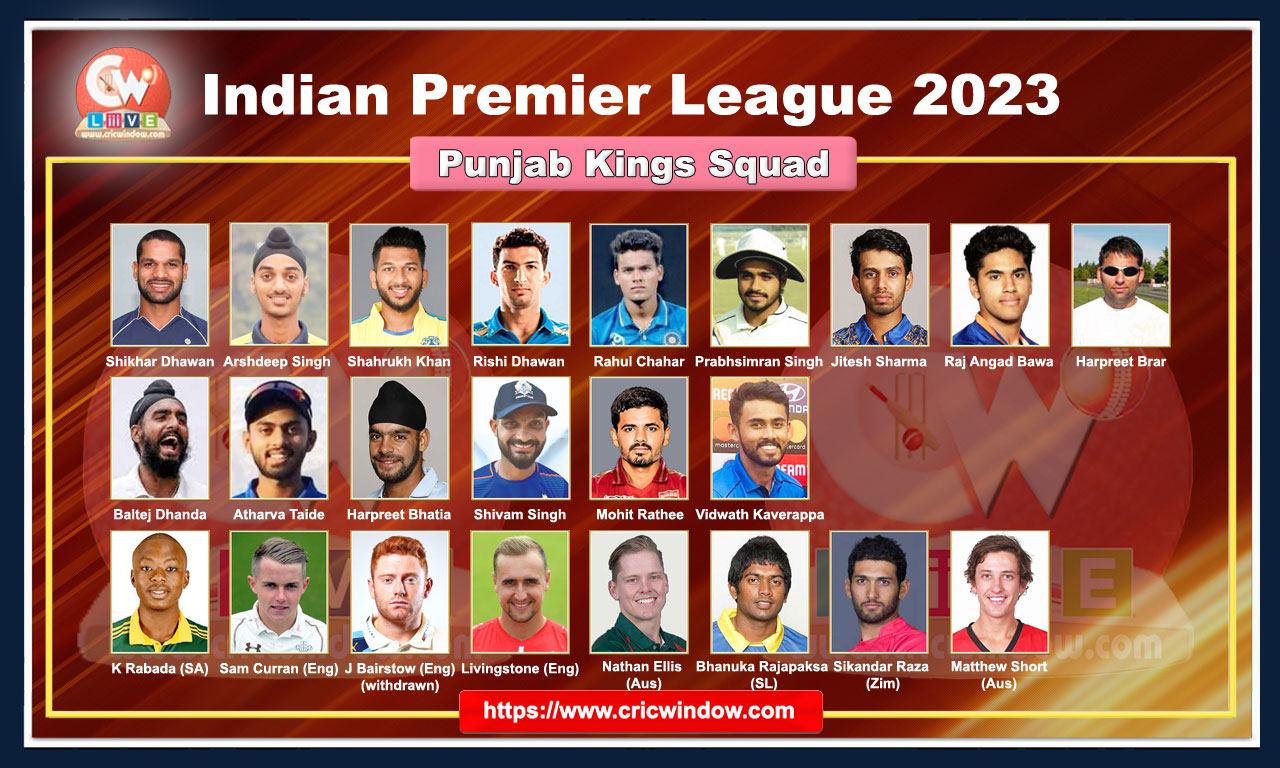 Punjab Kings Squad 2023