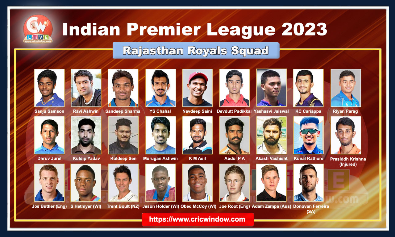 IPL Rajasthan Royals Squad 2023