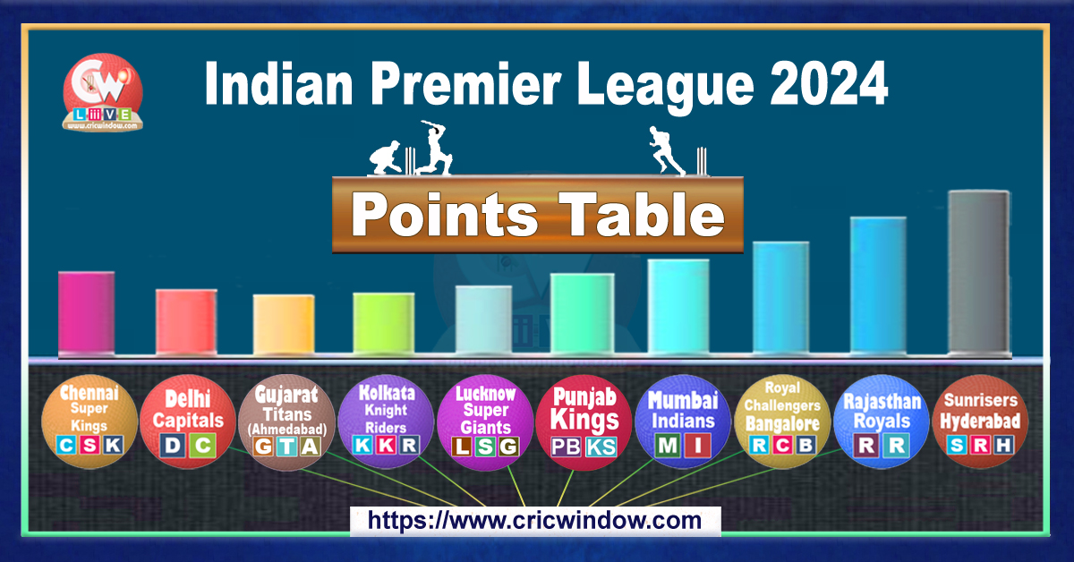 IPL Points Table 2024 Latest Updates