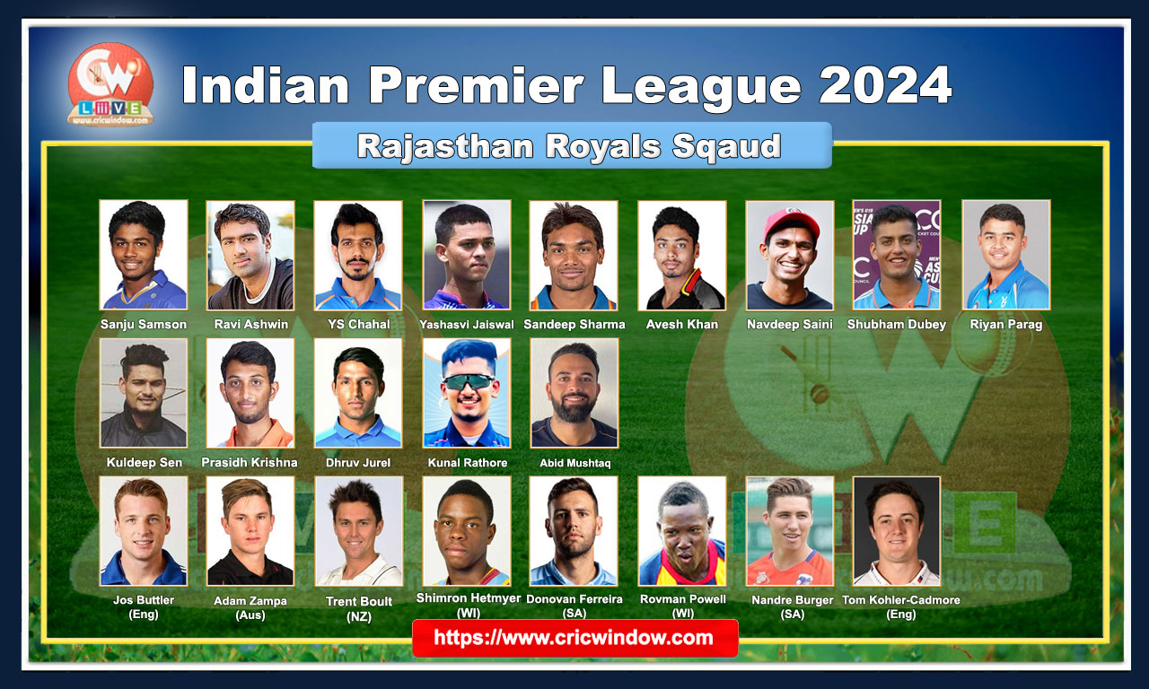 Rajasthan Royals Squad 2024