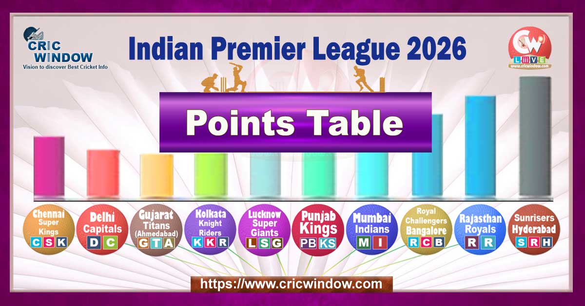 IPL Points Table 2026 Latest Updates