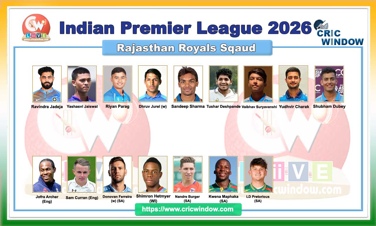 Rajasthan Royals Squad 2026