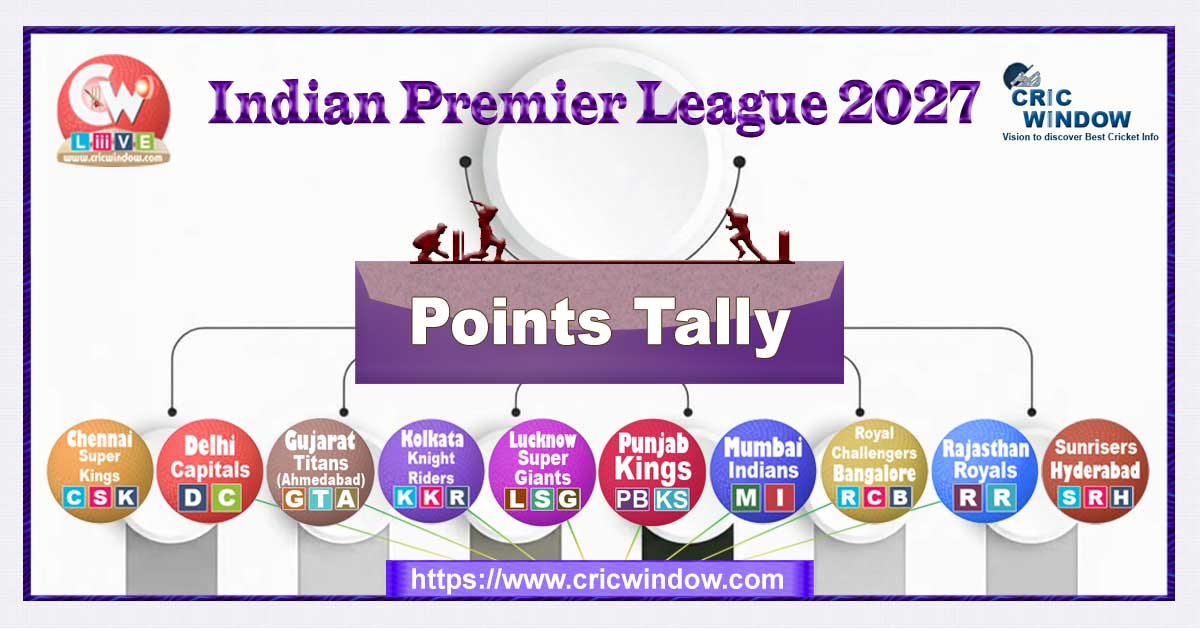 Read more... IPL Points Table 2027