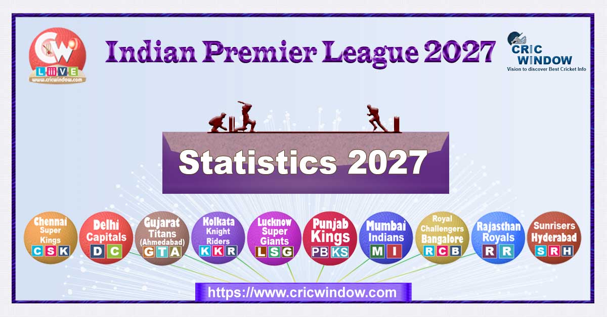 ipl statistics 2026