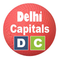 IPL 12 Delhi Capitals squad