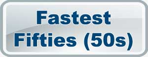 IPL Fastest Fifties 2025