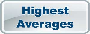 IPL Highest Averages 2025