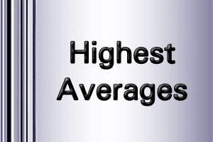 ICC Worldcup highest averages 2019