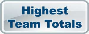 IPL Highest Team Totals 2025