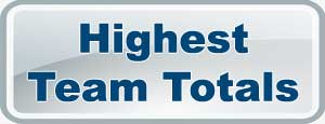 CPL Higherst Team Totals 2016