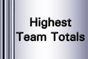 IPL Highest Team Totals