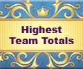 Champions Trophy Highest Team Totals - 2013