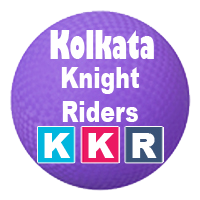 IPL Kolkata Squad 2022