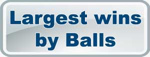 IPL9 Largest margin wins by balls