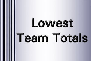 IPL Lowest Team Totals