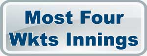 IPL Most Four wkts innings 2025