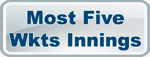IPL Most Five wkts innings 2025