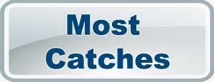 IPL Most Catches 2025