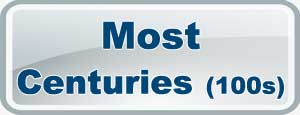 IPL Most Centuries 2025