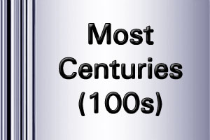 ICC Worldcup most centuries 2019