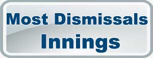 Most Dismissals Innings in IPL7