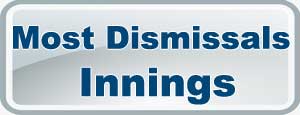 IPL Most Dismissals innings 2025