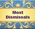 Most Dismissals in World Cup 2015