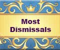 champions Trophy Most dismissals - 2013